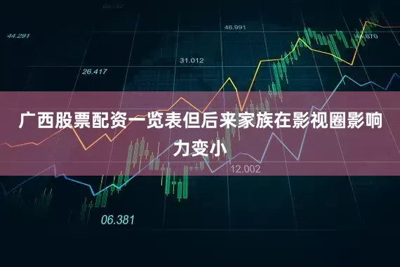 广西股票配资一览表但后来家族在影视圈影响力变小